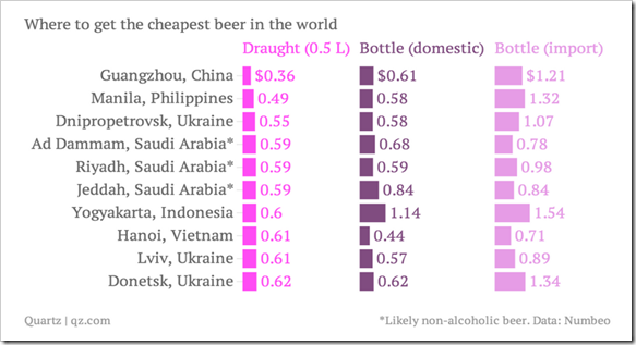 THE_CHEAPEST_BEER_IN_THE_WORLD