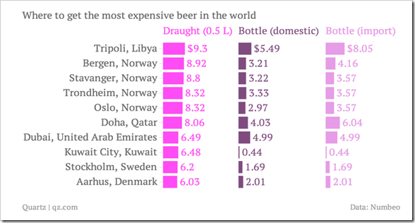 THE_MOST_EXPENSIVE_BEER_IN_THE_WORLD