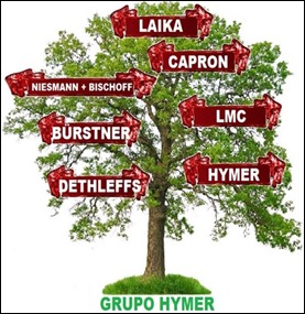 grupo hymer