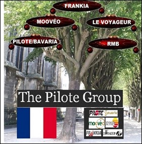 grupo pilote