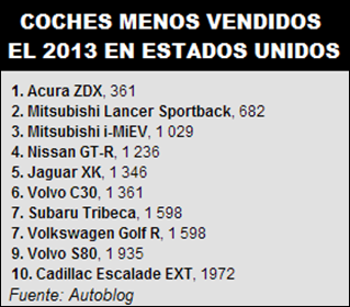 COCHES_MENOS_VENDIDOS_EN_EE_UU__2013