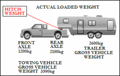 HITCH_WEIGHT