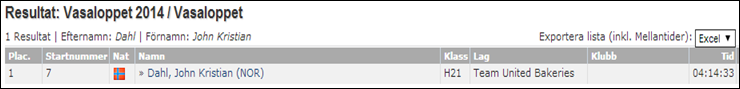 Vasaloppet_2014_-_John_Kristian_Dahl_-_ganador-