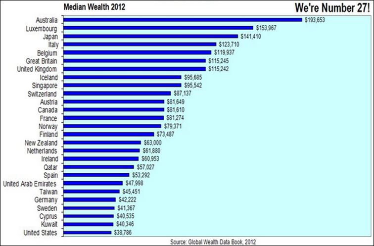 Median_Wealth_2012