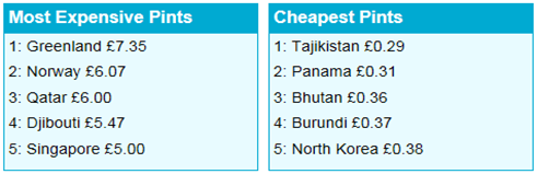 cheapest_beer