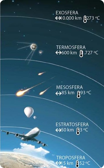 cobertor de gases que envolve a Terra..-