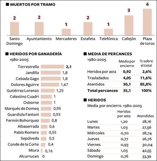 Muertos San Fermin.jpg2