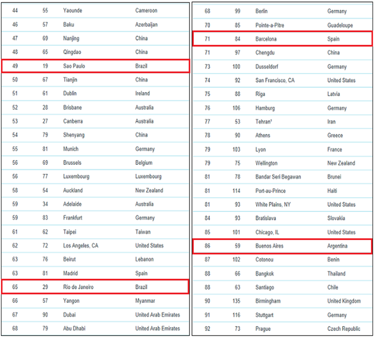 Ranking_del_coste_de_vida_2014-)2