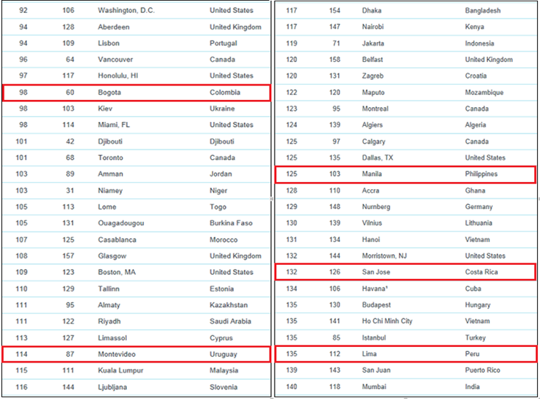 Ranking_del_coste_de_vida_2014-)3