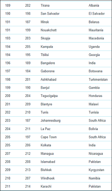 Ranking_del_coste_de_vida_2014-9