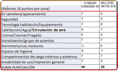 tabla_puntuacin_