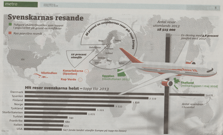 Svenskarnas_resande