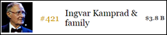 INGVAR_KAMPRAD_-421_FORBES