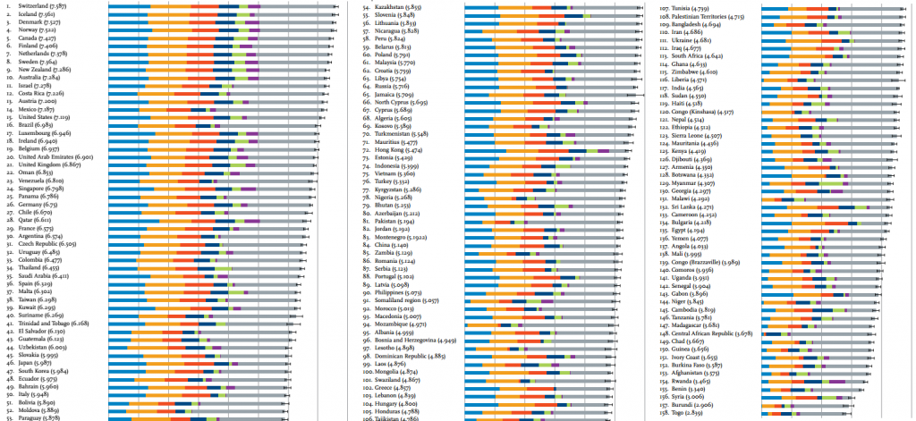 RANKING_OF_HAPPINESS-