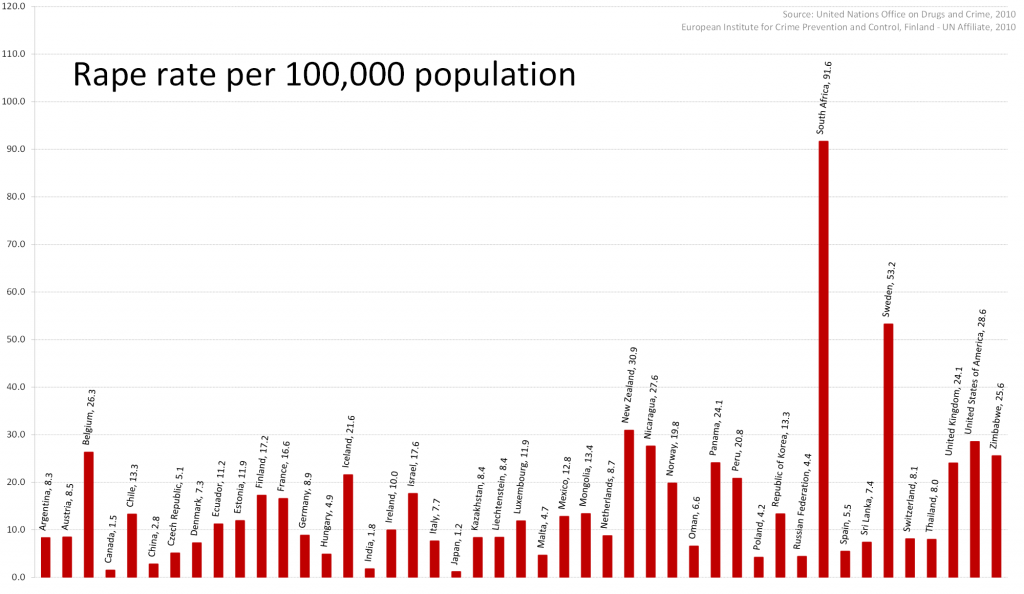 Rape_rate_per_100000_population,_World
