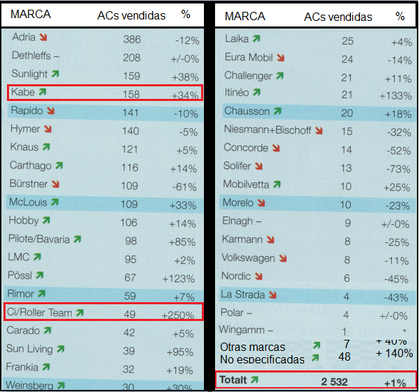 ACs_vendidas-
