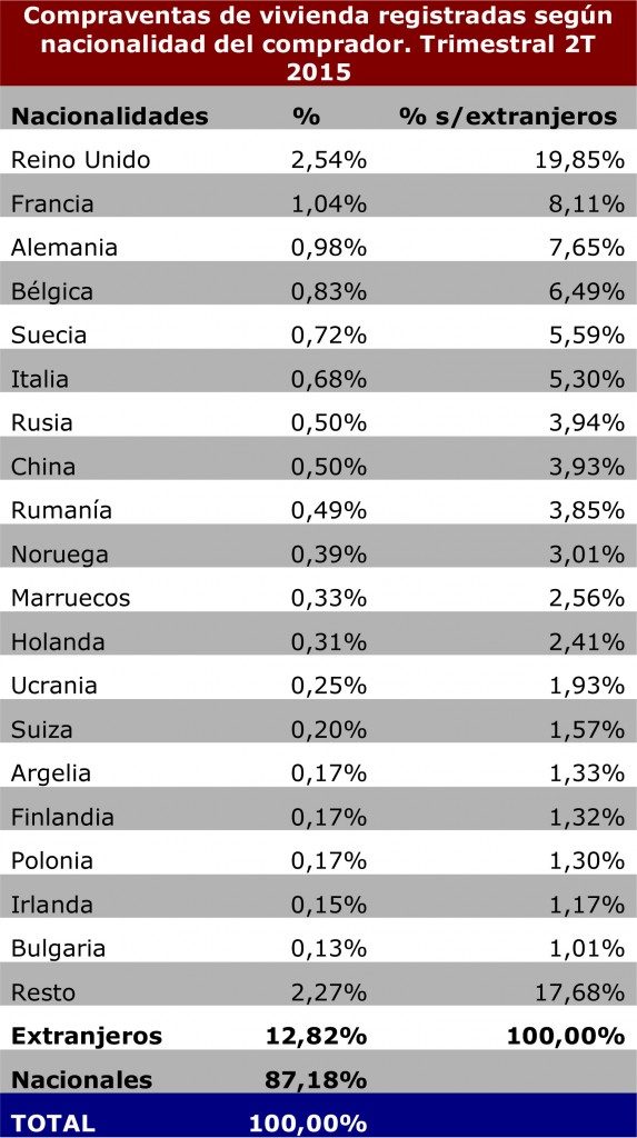 Compraventas-de-viviendas-registradas_-Extranjeros