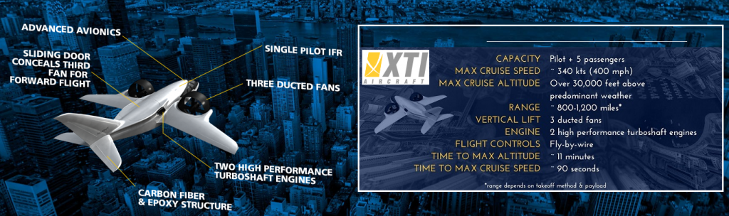 XTI_Aircraft_Denver-TriFan_600))