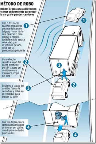 ROBO EN MARCHA