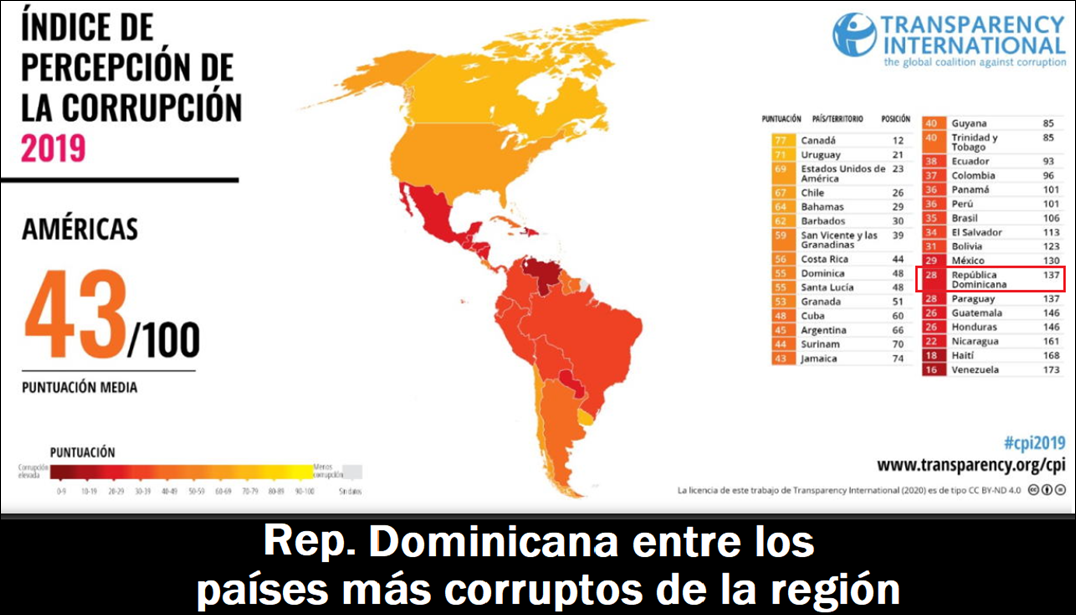 TRANSPARENCY RANKING